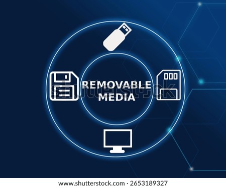 removable media tech concept.Any storage medium that can be easily removed or transported, such as USB drives, CDs, DVDs, and external hard drives.