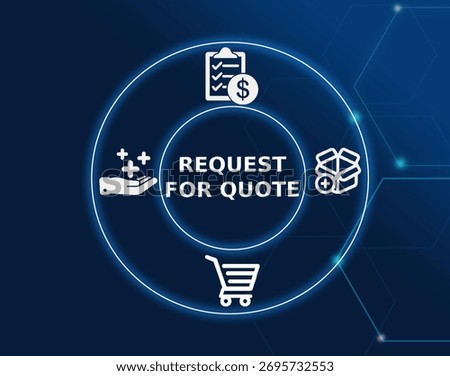 request for quote concept.RFQ is a formal request by a buyer to a supplier for pricing on specified goods or services.