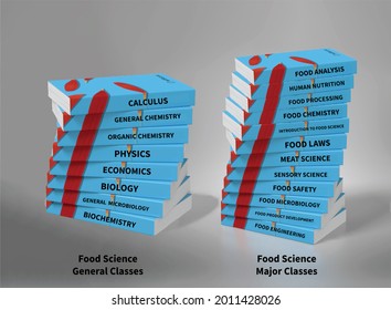 Required Food Science And General Classes In A Food Science Program.