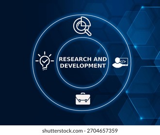 research and development concept.RD is the process of innovating and developing new products or improving existing ones. - Powered by Shutterstock - Get 15% off with code: PIKWIZARD15