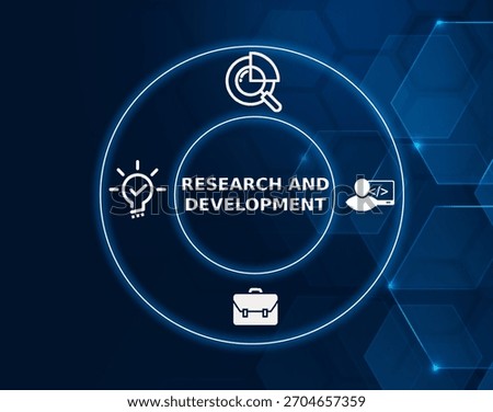 research and development concept.RD is the process of innovating and developing new products or improving existing ones.