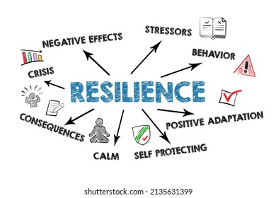 Resilience. Crisis, Negative Effects and Consequence concept. Illustration with information on a white background. - Powered by Shutterstock