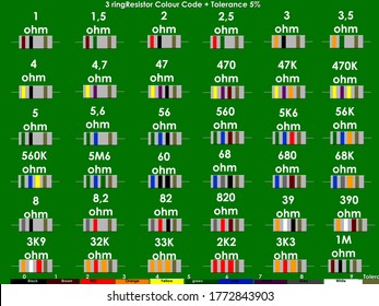 Resistor With Value And Colour Code Fixed Resistor JPEG