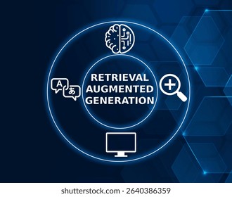 retrieval augmented generation tech concept.A machine learning model that combines retrieval of relevant data and generation of responses, often used in natural language processing tasks.