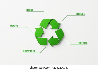 Reuse, reduce, recycle, repurpose and refuse concept. Top view of recycle symbol on white paper background. 3D illustration