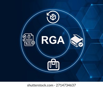 RGA acronym.Return Goods Authorization concept.Process authorizing the return of defective or unwanted goods.