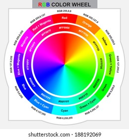 RGB Color Wheel For Design And Graphic Work With Color Code