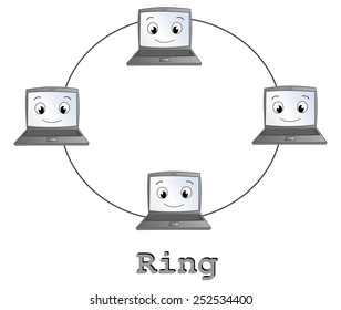 Ring Network Topology