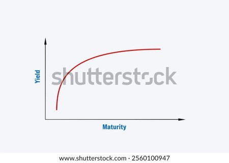 Rising yield curve in red. Relation between the return and the maturity of a risk-free investment. Banking, savings and investment concept.