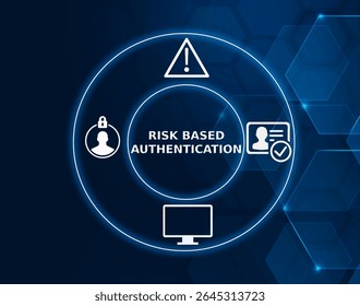 risk based authentication tech concept.An authentication method that adjusts security measures based on the perceived risk level of a transaction, user, or system.