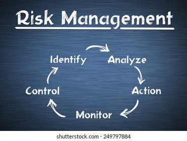 Risk Management