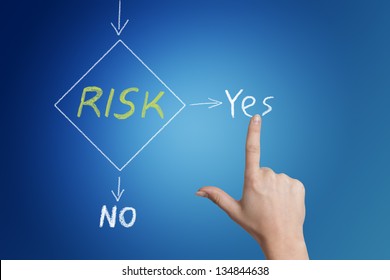 Risk Management Flow Chart With A Hand Pointing To The Word Yes - All On Blue Background