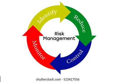 Vector Illustration Deming Cycle Organization Pdca Stock Vector ...