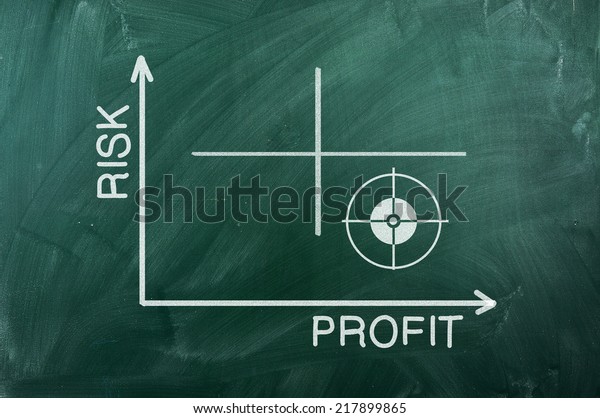 Risk Profit 
  graph writhen  on green
chalkboard