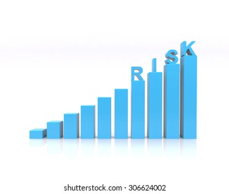 Risk text on growth chart.