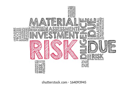 Risk in word cloud