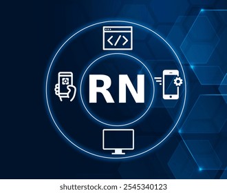 RN acronym. React Native is a JavaScript framework for writing real, natively rendering mobile applications for iOS and Android. 