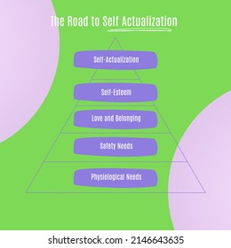 The Road To Self Actualization - Road Safety 