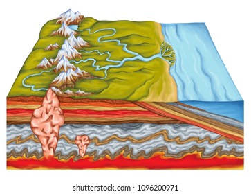 The Rock Cycle, The Time-consuming Transitions Through Geologic Time, Interactions Of The Tectonic Plates, Convergent Boundary, General Landform, Geography, Geophysics, Geomorphology, Geology