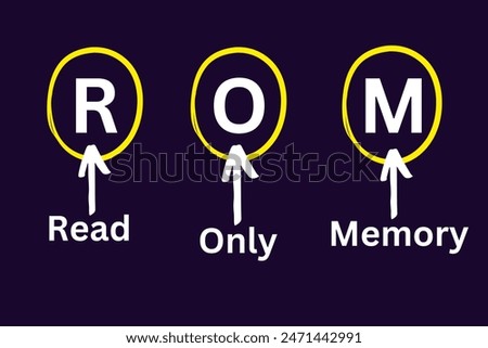 ROM, Read Only Memory, ROM Acronym, ROM Meaning