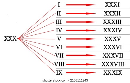 Roman Numerals 30, 31, 32, 33, 34, 35, 36, 37, 38  And 39