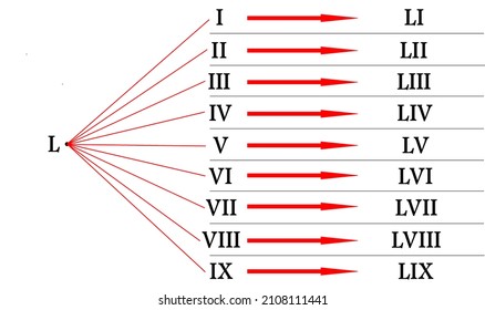 Roman Numerals 50, 51, 52, 53, 54, 55, 56, 57, 58 And 59