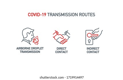 Routes Of Transmission Coronavirus Covid 19 Single Icon Isolated On White. Perfect Outline Symbol Direct, Inirect Contact, Airborne Droplet Pandemic Banner. Quality Design Element With Editable Stroke