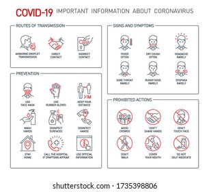 Routes Of Transmission, Signs And Symptoms, Prevention, Prohibited Actions Coronavirus Line Icons Isolated On White. Perfect Outline Symbols Covid 19 Banner. Design Elements With Editable Stroke Line