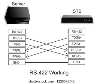 RS-422 Is The Advanced Communication Technique Of RS-232 Serial Communication. It Is Advanced Version Because It Overcome The Limitations Of RS-232 Communication.