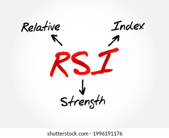 Rsi Relative Strength Index Acronym Business Stock Illustration 1996191176