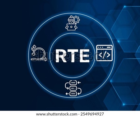 RTE acronym. Release train engineer is an Agile role ensuring smooth continuous development in large enterprises.