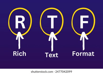 RTF, Rich Text Format, RTF Meaning