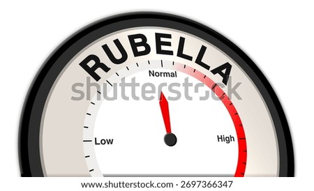 Rubella at normal levels, shown on a barometer or tachometer, showing moderate viral infection with noticeable rash and mild fever, manageable under proper care and monitoring