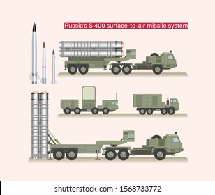 Russian Missile System S400 .s-300, S-500, Russian Air Force.vector