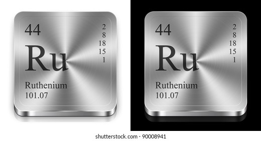 Ruthenium - Element Of The Periodic Table, Two Metal Web Buttons