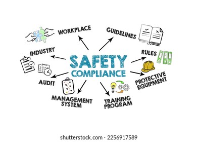 SAFETY COMPLIANCE Concept. Illustration with icons, keywords and direction arrows on a white background. - Powered by Shutterstock