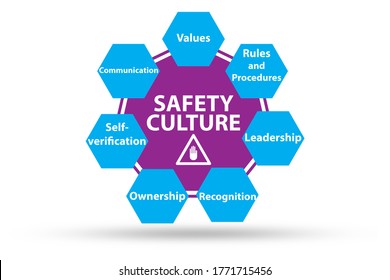 59,566 Safety culture Images, Stock Photos & Vectors | Shutterstock