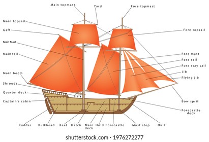 Sailboat. Parts Of A Sailing Ship. Diagram Of A Sailing Boat. Pirate Ship