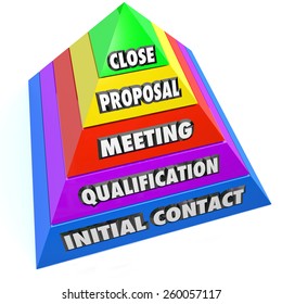 Sales Pipeline Words On Pyramid Steps Including Initial Contact, Qualification Of Lead, Meeting, Proposal And Close The Sale Or Deal For New Business