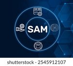 SAM acronym. Software Asset Management (SAM) manages software assets throughout their lifecycle, including procurement and compliance.