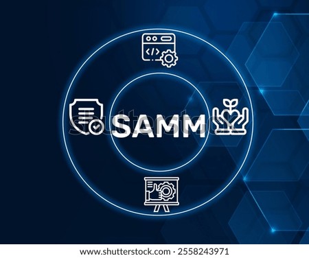 SAMM acronym. A framework for evaluating and improving software security practices, guiding development efforts.