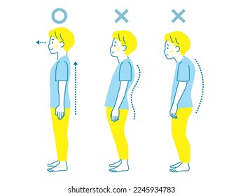 Sample good and bad posture of men