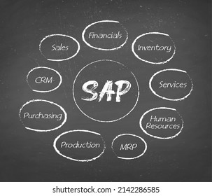 SAP Enterprise Resource Planning (ERP) Construction Concept Module Background.