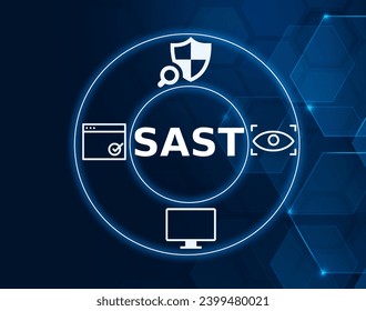 SAST acronym, Static Application Security Testing software concept, software inspects and analyzes an application’s code to discover security vulnerabilities without actually executing code.