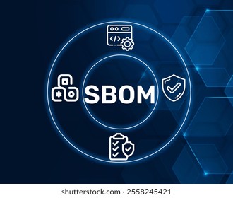 SBOM acronym. A list of components in a software product, useful for security and compliance by tracking vulnerabilities.