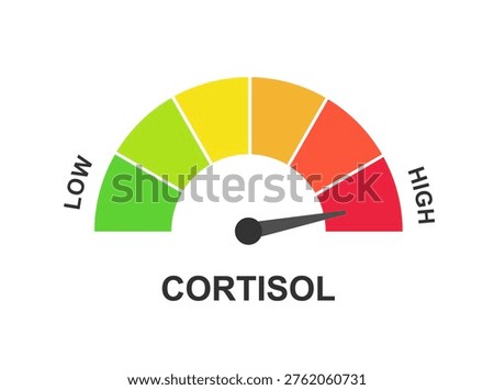 Scale showing High Cortisol Level