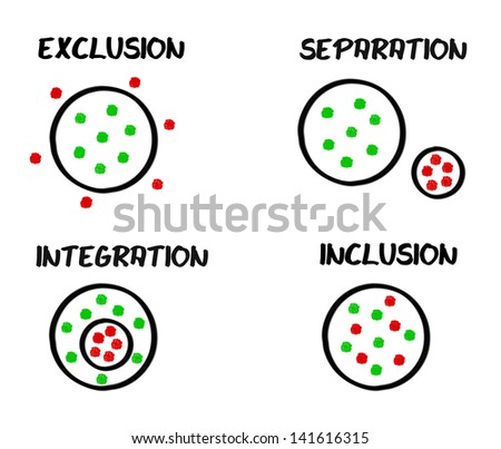 Schema integration inclusion exclusion separation