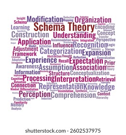 Schema Theory Word Cloud. A visual representation of key concepts in schema theory, highlighting cognition, memory, learning, and knowledge organization. Perfect for educators and researchers.