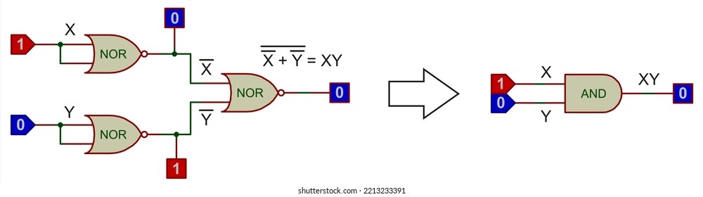 Schematic Diagram Of Implementation Of Basic Gates Using NOR Logic Elements