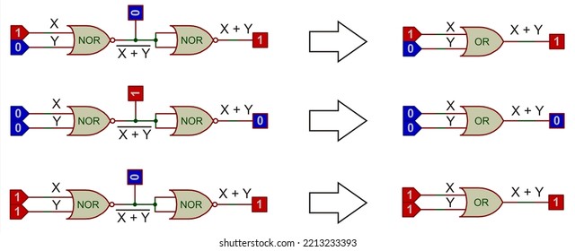 Schematic Diagram Of Implementation Of Basic Gates Using NOR Logic Elements